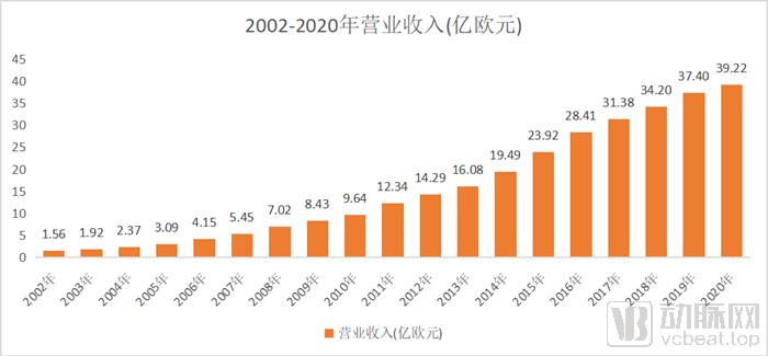 10000万欧元养老院,欧洲最大养老院