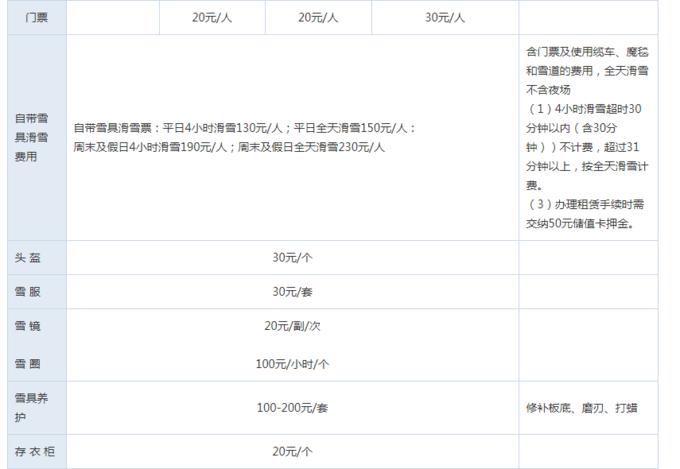 北京滑雪温泉住宿一体,北京滑雪攻略旅游路线推荐