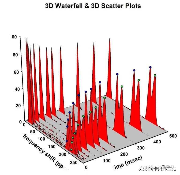 sigmaplot软件统计分析,sigmaplot制图