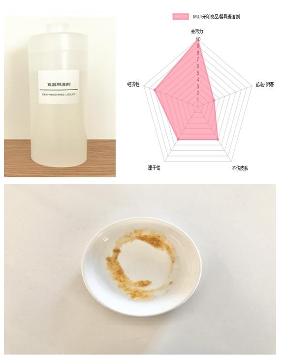 日本进口洗洁精推荐,十大日本洗洁精品牌排行榜