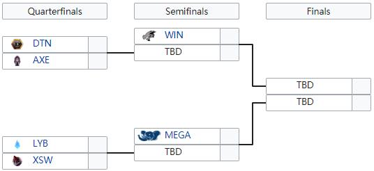 kz晋级四强,kz闯入决赛
