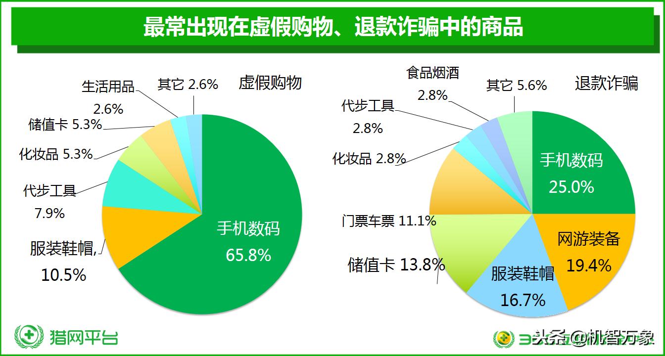 羊毛*党**数量巨大、超九成购物APP存高危漏洞双11网购安全不容乐观