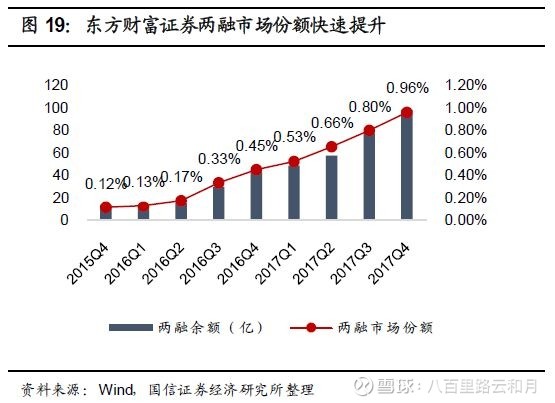 东方财富a股如何买入,东方财富购买股票和卖出的流程