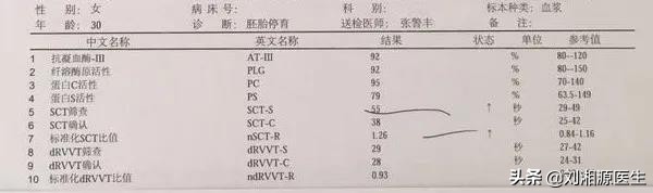 「免疫相关不良妊娠答疑解惑64」——凝血检查及易栓症
