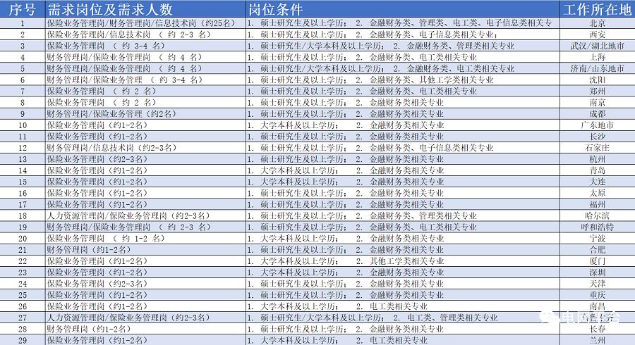 国家电网会计专业待遇,国家电网会计类专业都去哪招