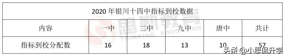 银川14中学,银川市西夏区第十四中学