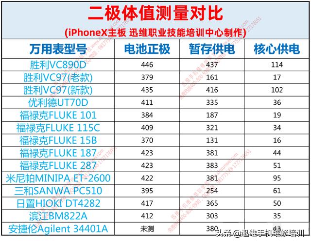 14款数字万用表,14型指针万用表