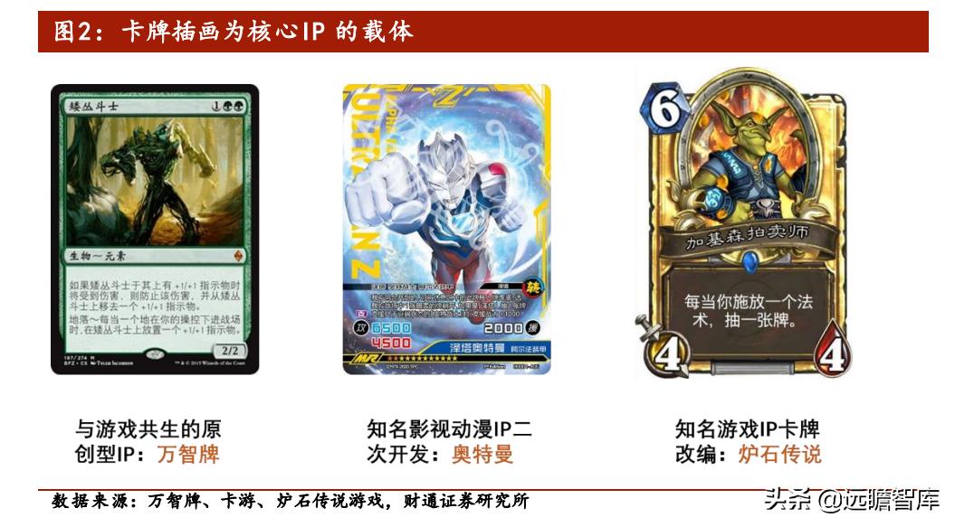 龙珠系列奥特曼卡牌,集换式卡牌龙珠