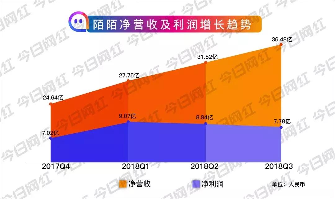 陌陌2019净利润,陌陌财报解读全文