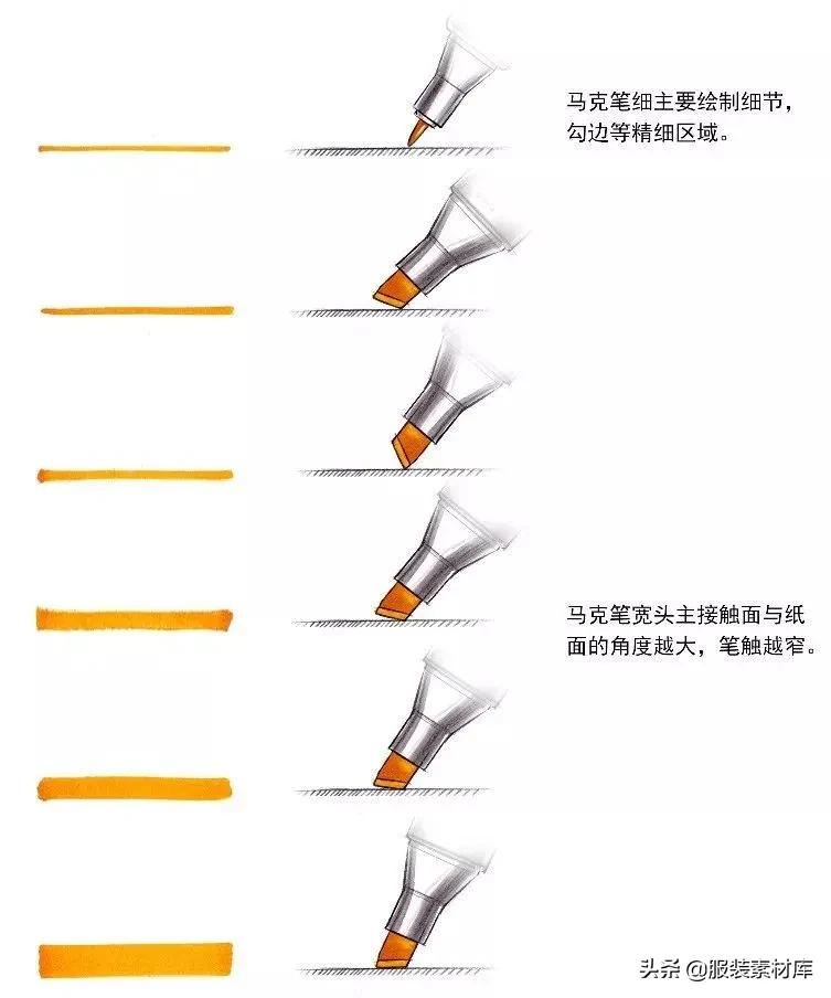 马克笔时装手绘,时装效果图马克笔
