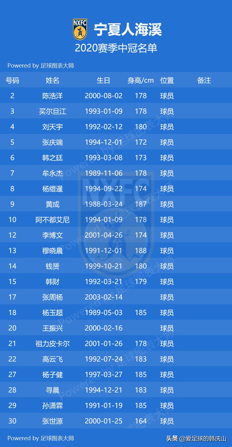 2020新赛季中冠参赛名单,2020中冠联赛名单