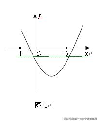 二次函数abc的符号判断口诀,abc字母歌记忆口诀