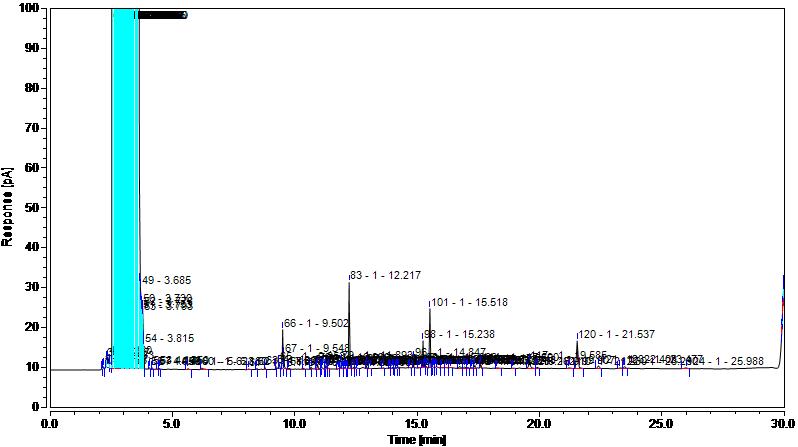 样品前处理溶剂选择依据是什么,无水硫酸钠操作规程