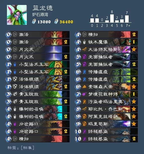 炉石狂野卡组最新排名,炉石最新狂野卡组排行