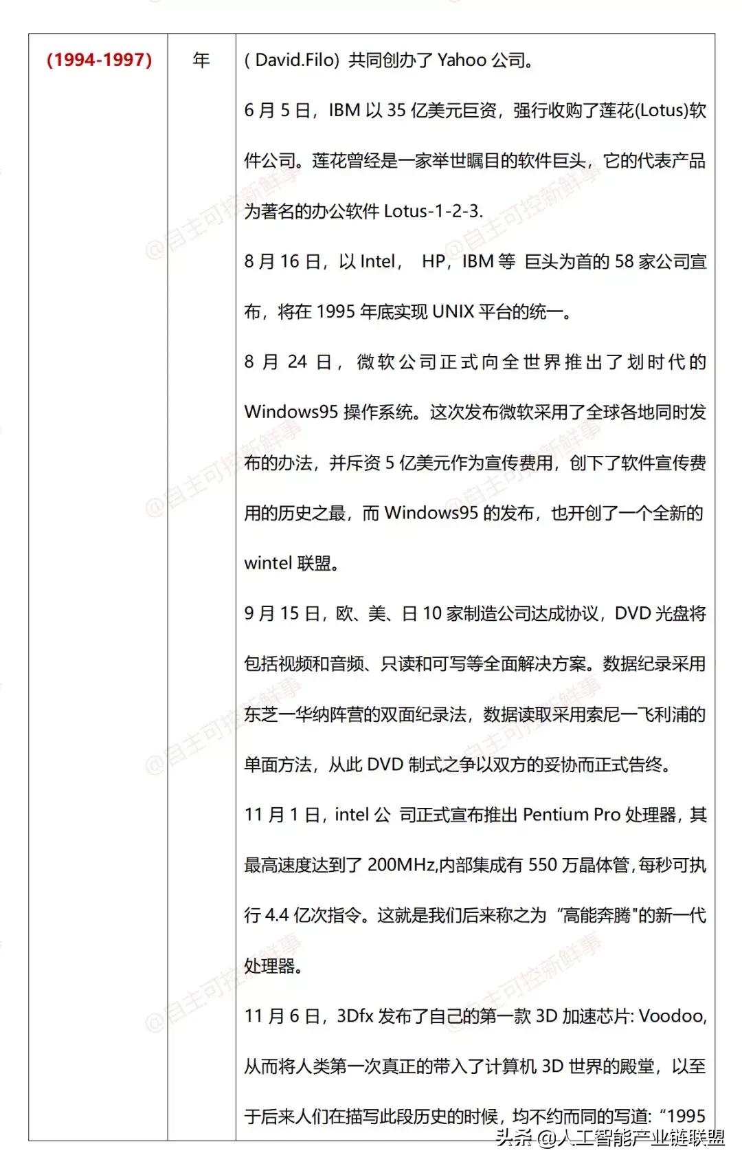 计算机程序发展史,微型计算机发展史