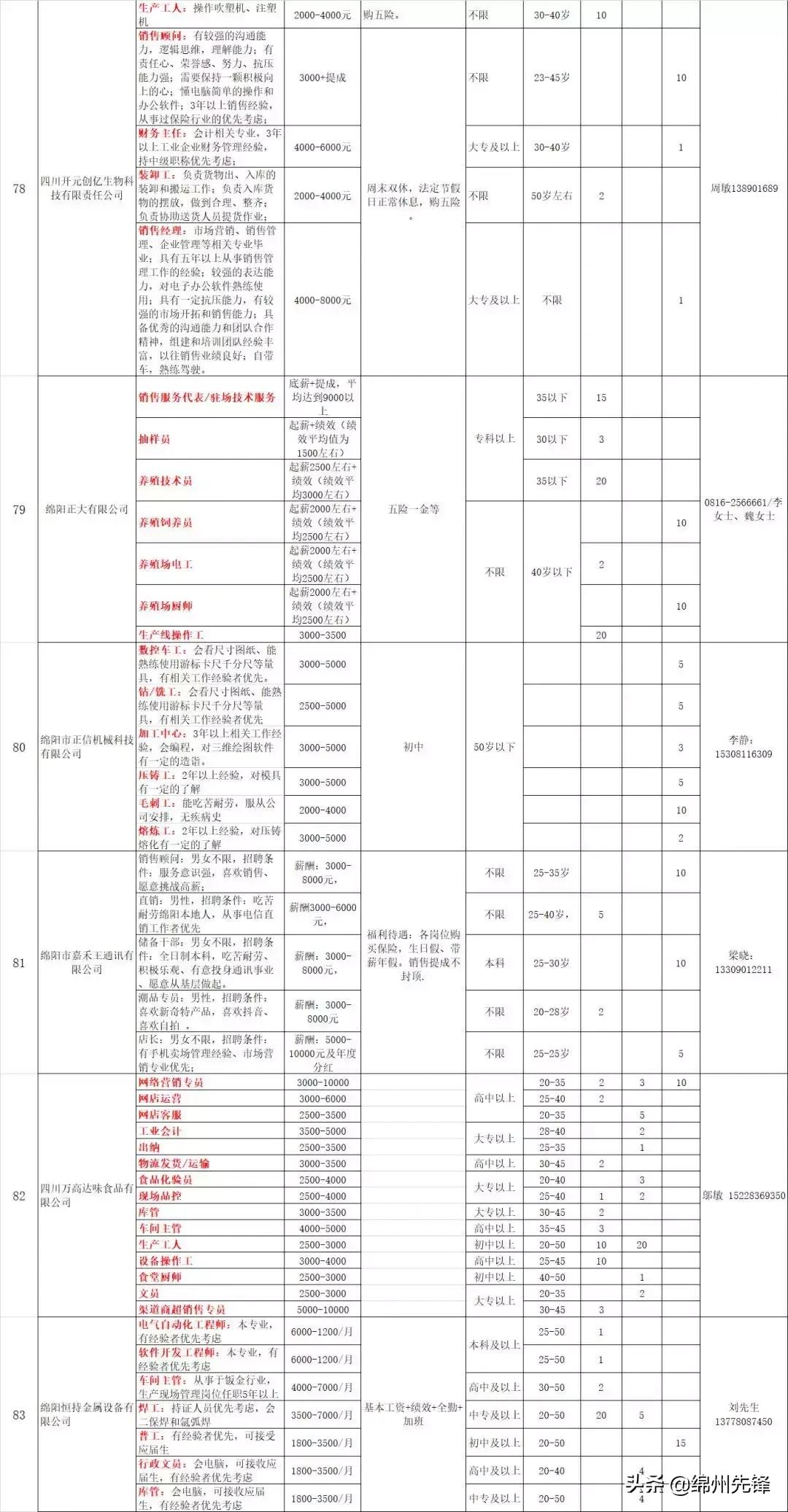 绵阳企业最新招聘信息,绵阳市企业招聘网最新招聘