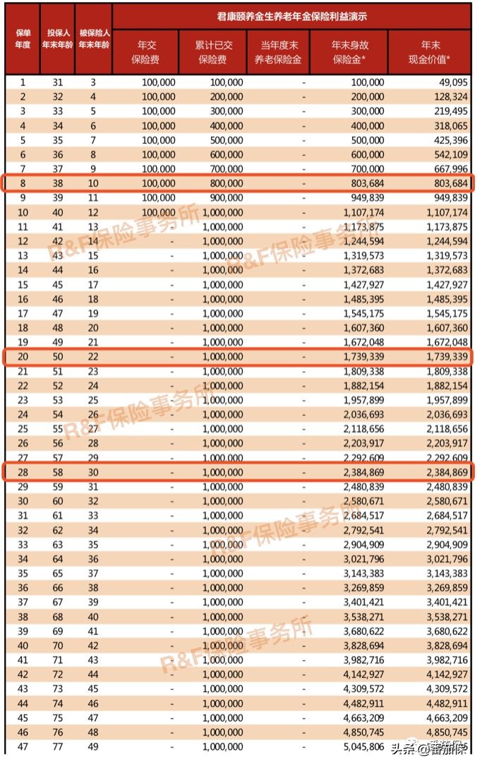 君康颐养金生养老年金保险利弊,君康颐养金生养老保险