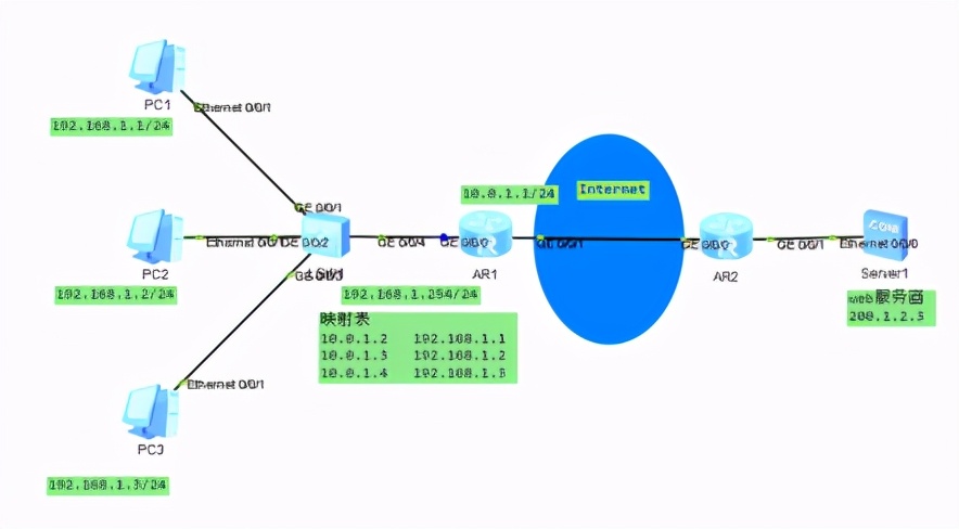 华为ensp动态nat配置,华为模拟器ensp视频教程