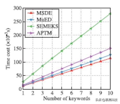 众包新功能,众包新功能筛选模式