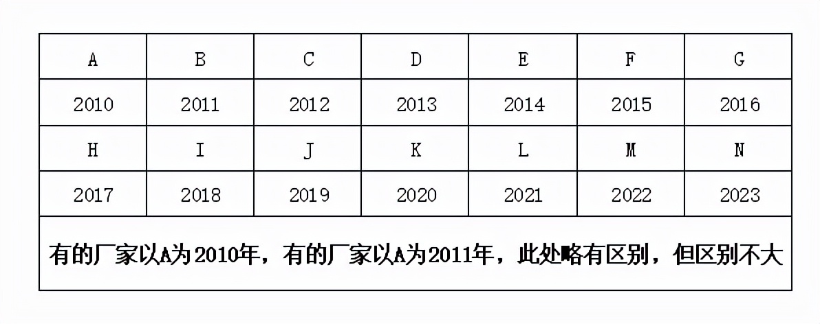 如何看电脑电源年份,一分钟了解电脑主机