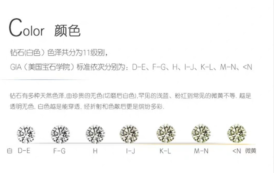 为什么现在人都喜欢定制钻戒,如何用最少的钱买最大的钻戒