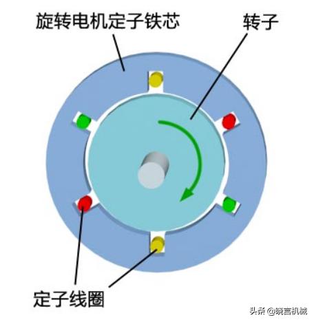 直线电机线圈结构,直线电机原理应用与发展趋势