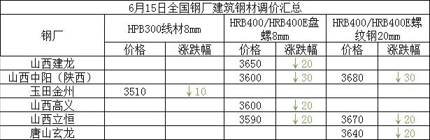 最新观点节后钢价仍有上涨空间,钢价后市最新消息