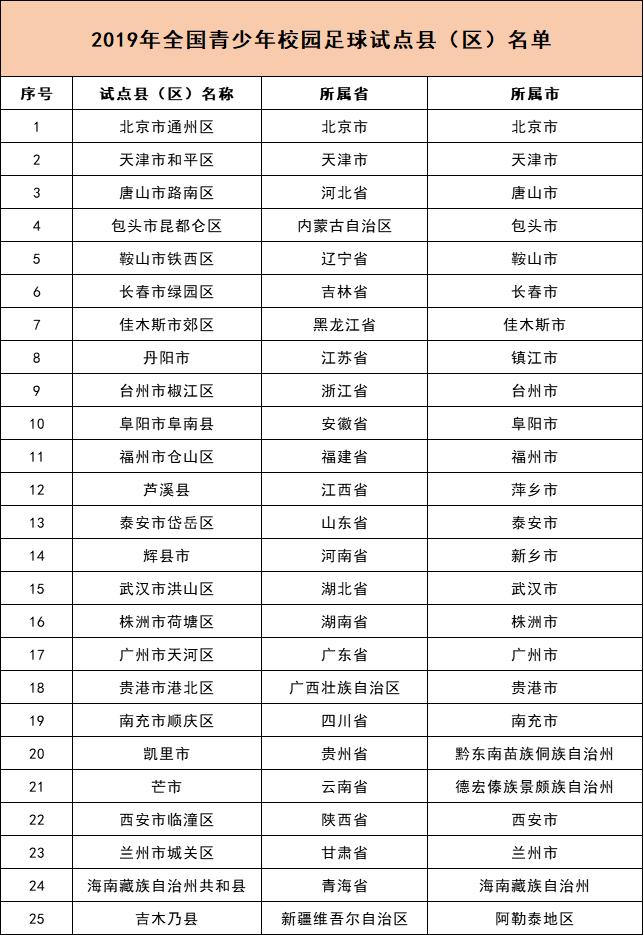 天津中小学名单,天津所有小学名单