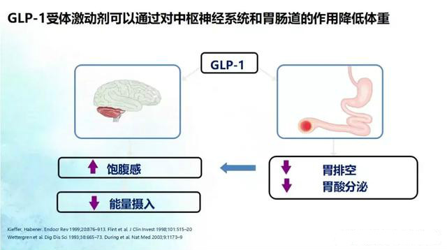 一周一次的降糖药百达扬，售价1985元/盒，如何使用？