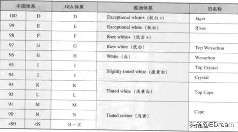 当我们是傻子网友评论,珍珠黄金钻石哪个假货最多