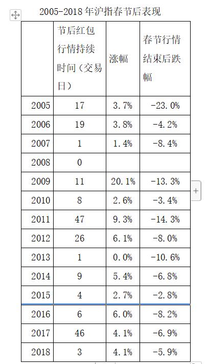 年后a股趋势如何看待,a股22年共有经历几波大题材行情
