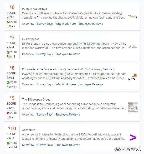 全球咨询公司50强业绩排名,全球十大顶级咨询公司