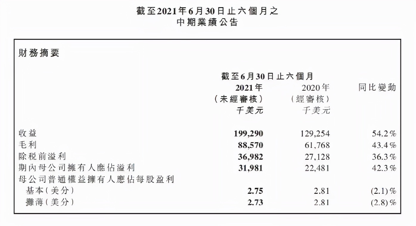 双刃剑：有卖家靠VC帐号收入8亿，有卖家亏得心痛