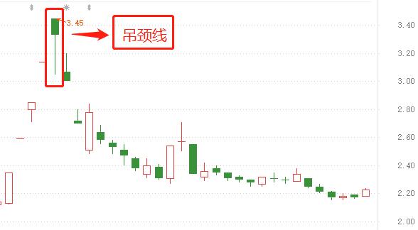 股票卖出的k线形态,k线卖出形态