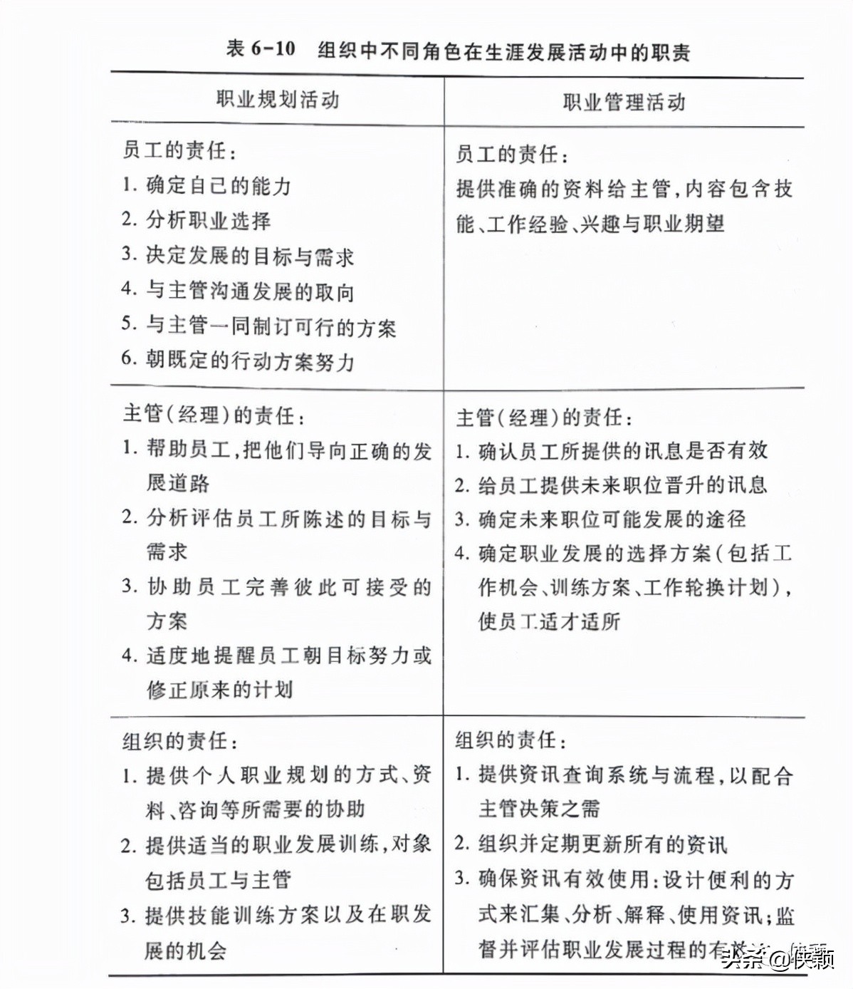 职业认知与职业发展规划,未来的职业发展方向及职业目标