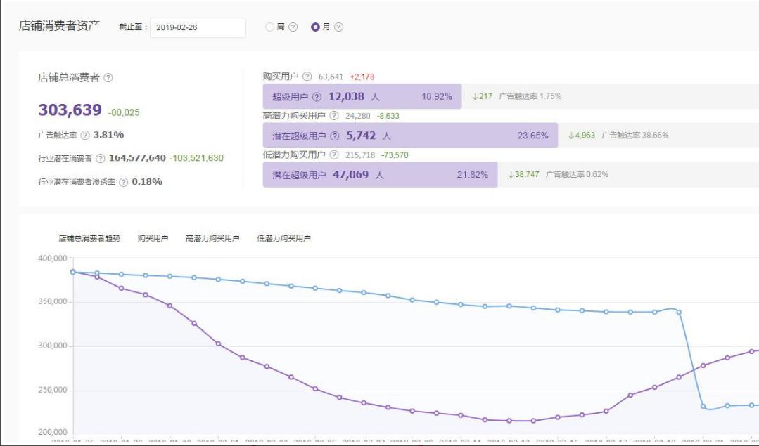 关于店铺标签的一些深度解读,如何用超级推荐店铺人群标签