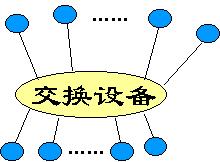 数字程控电话交换机如何设置,程控电话交换机基础知识