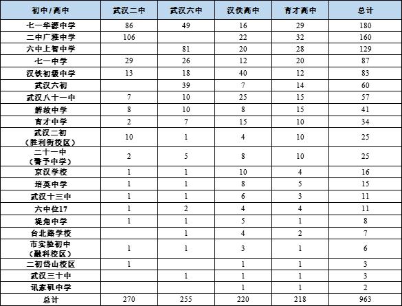 江岸区汉铁初中,江岸区二初和二中