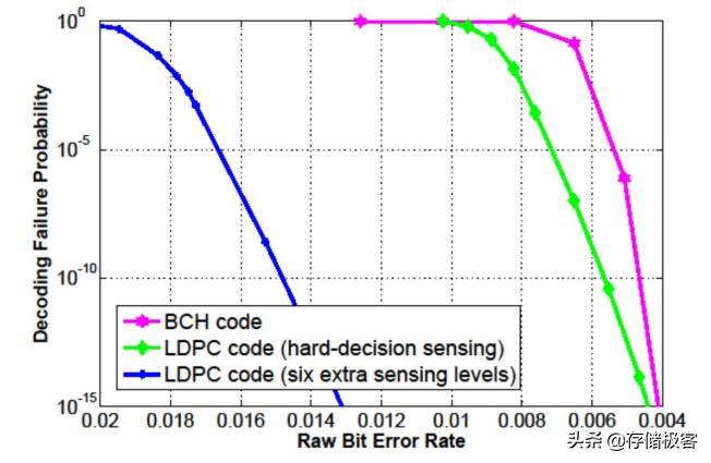 拒绝忽悠前一句是什么,苹果tlc闪存寿命到底有多长