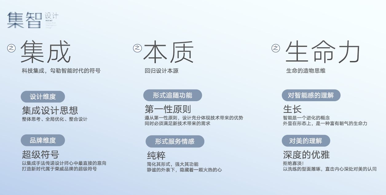 荣威的r标是什么意思,上汽荣威新能源r标