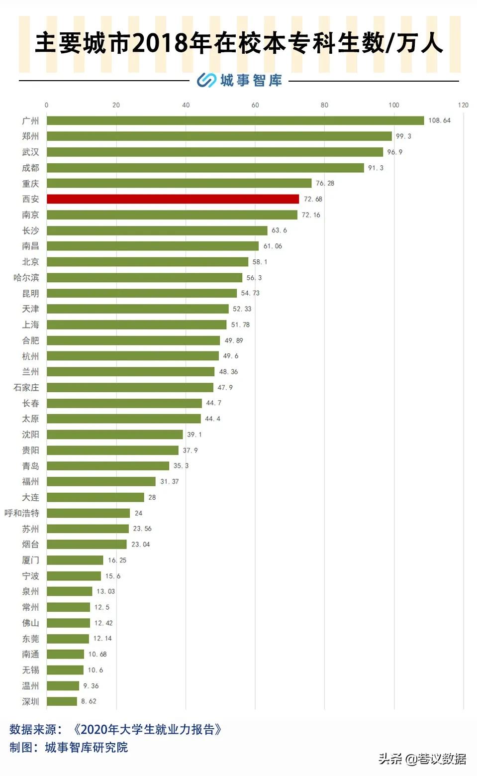 西安成为未来二大城市的可能性,西安被低估的城市