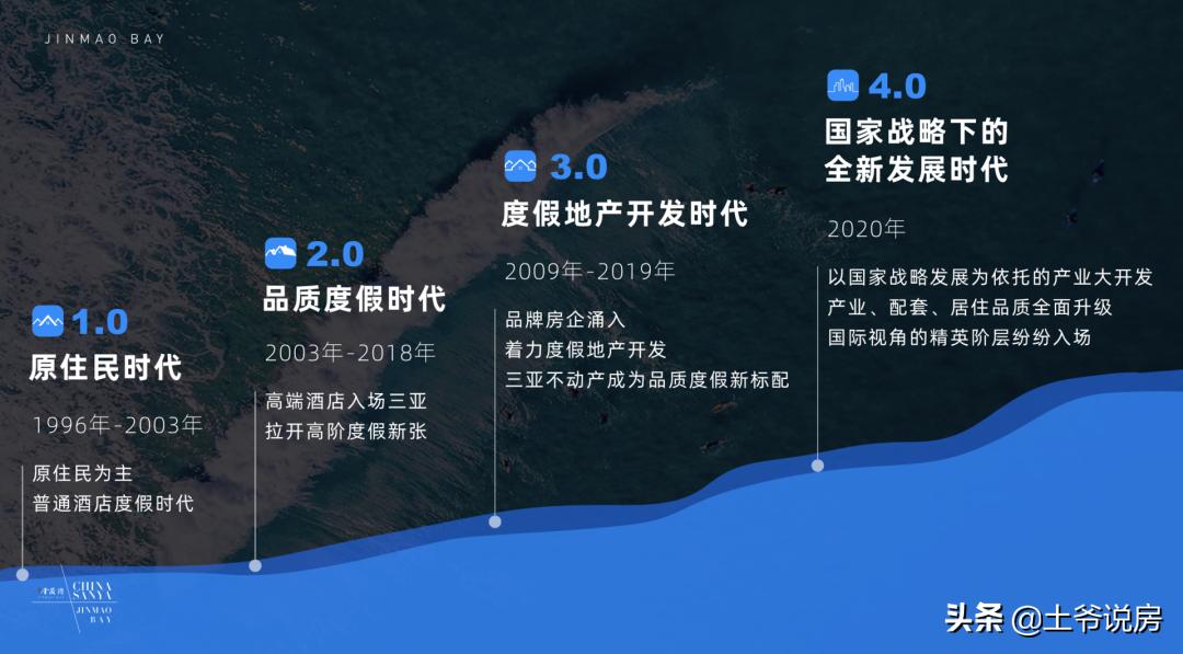 最真诚的购房意见,最新三亚买房