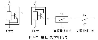 低压电器的基本知识彩图,低压电器基础知识