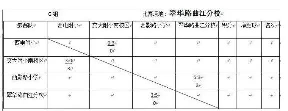 2023年雁塔区中小学生足球比赛,学校足球联赛简讯
