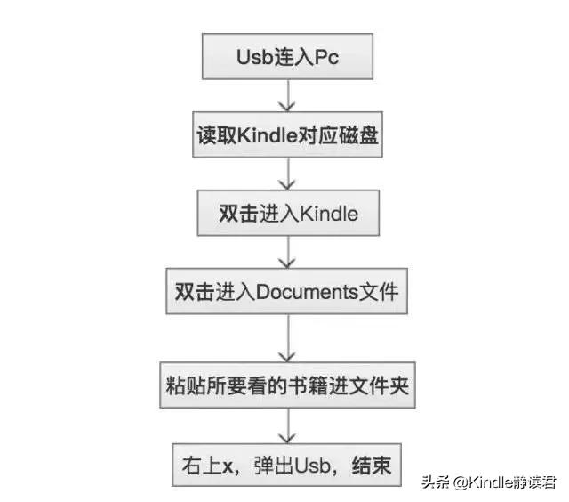 kindle咪咕版按键操作,kindle咪咕版可以刷成普通版吗