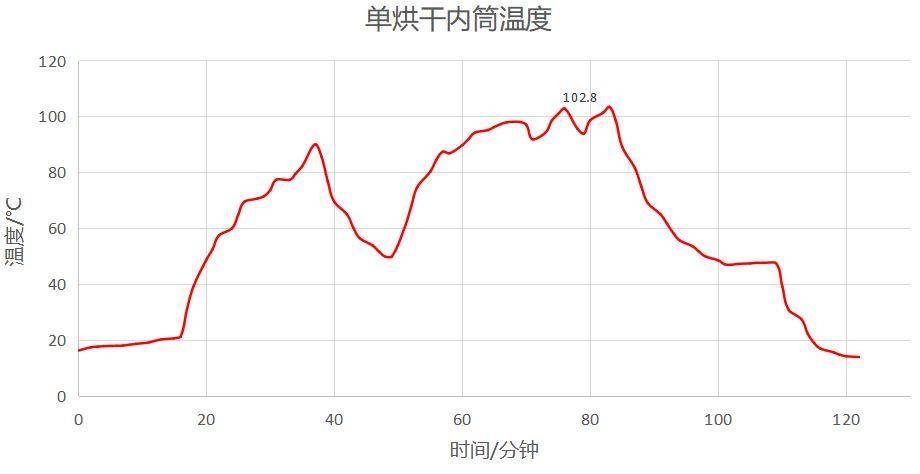 双11全屋家电,双11全屋家电必备清单