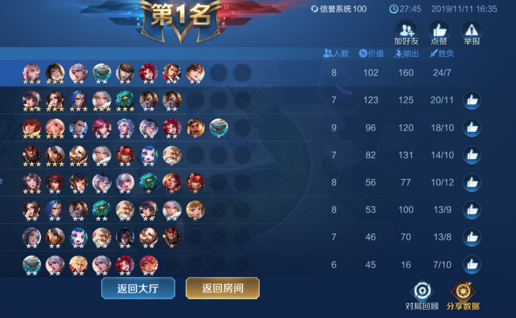 王者模拟战5吴国最强阵容搭配,王者模拟战蜀刺阵容