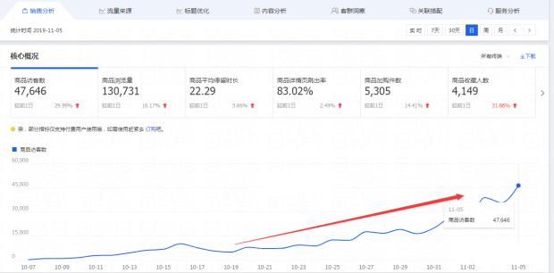 关于补单打造爆款，所有不传之秘，全部在这