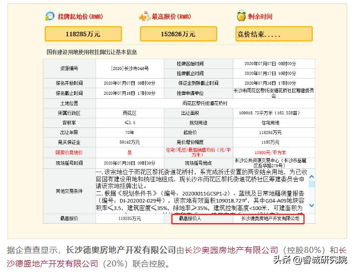 长沙2023土地推介地块位置图,长沙项目拿地情况