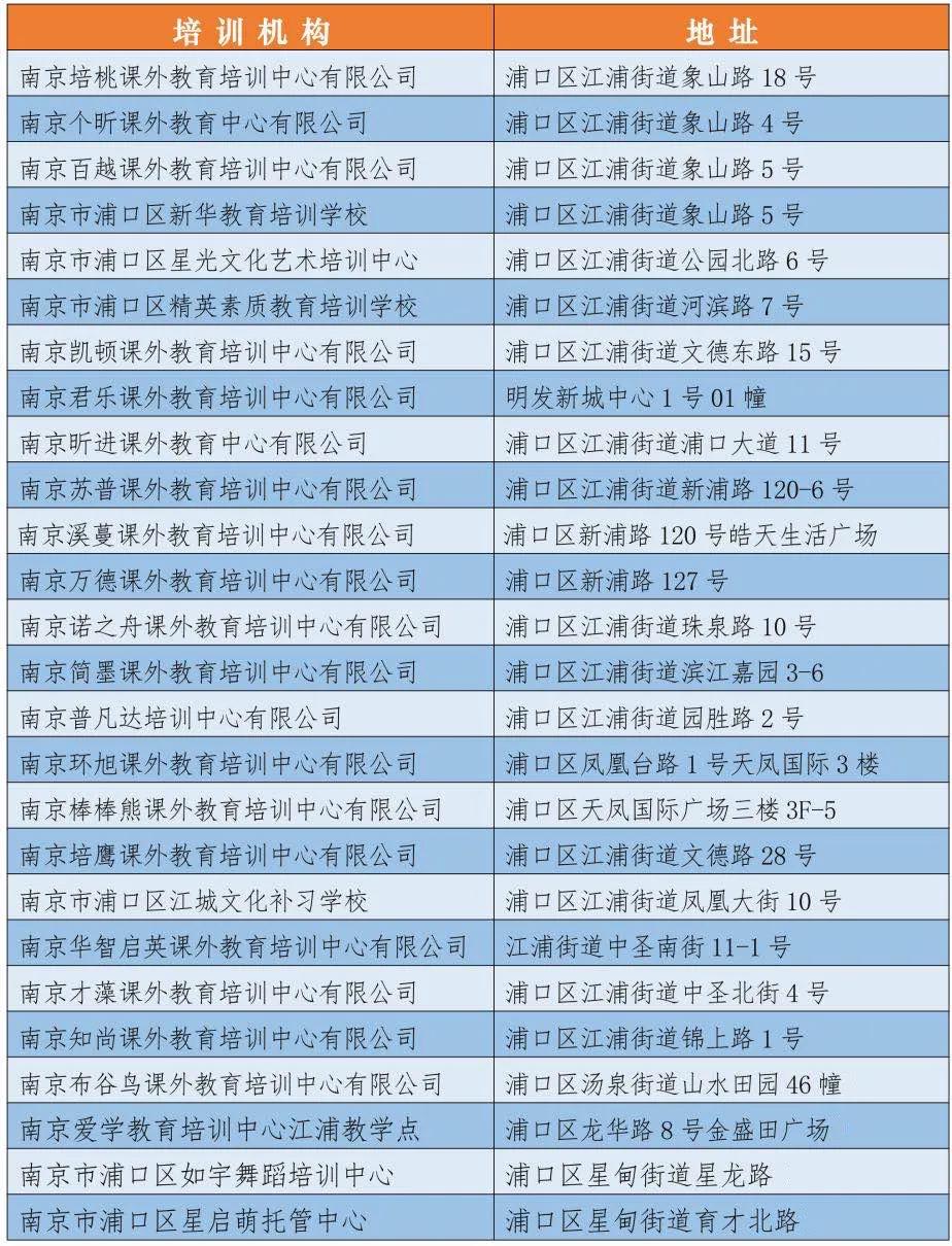 南京发布线下培训机构停课,南京教育培训机构最新政策